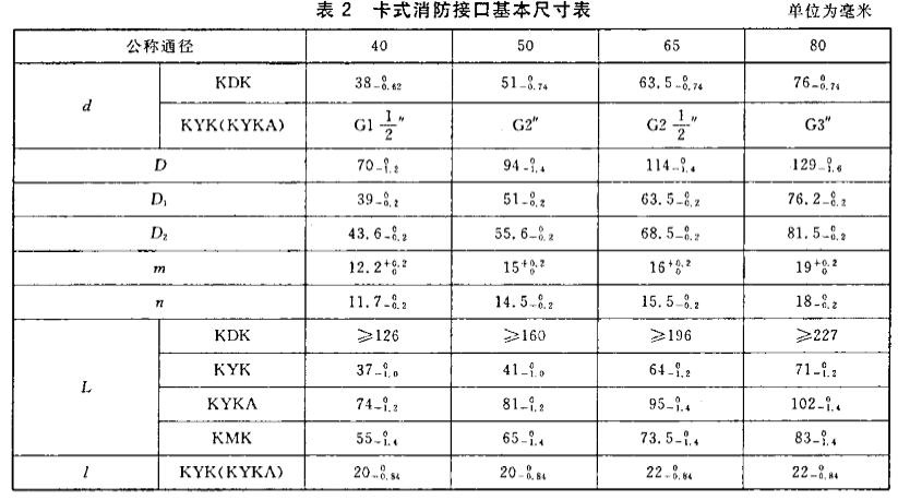 表2 卡式消防接口基本尺寸表