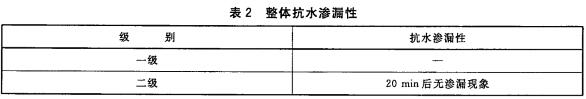 整体抗水渗漏性