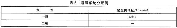 通风系统分配阀