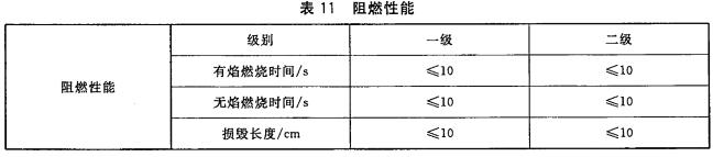 阻燃性能