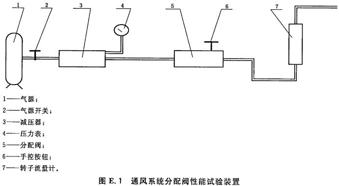 通风系统分配阀性能试验装置