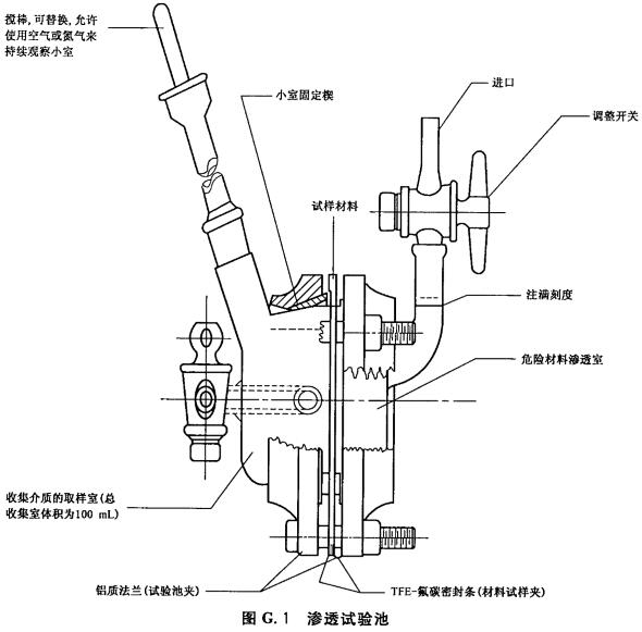 渗透试验池