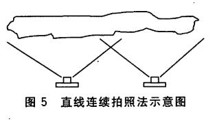 直线连续拍照法示意图