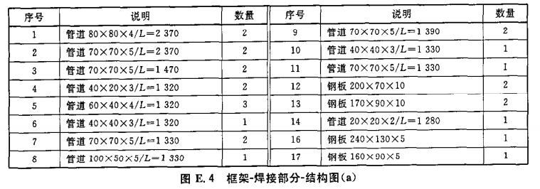 框架-焊接部分-结构图（a）