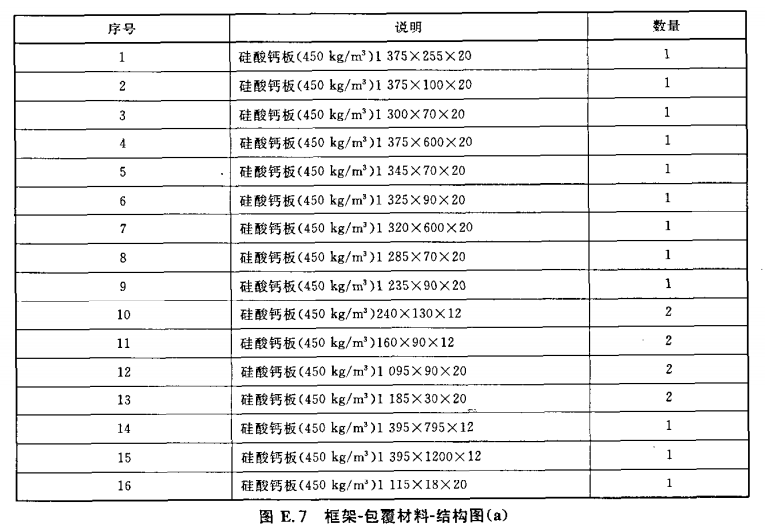 框架-包覆材料-结构图（a）