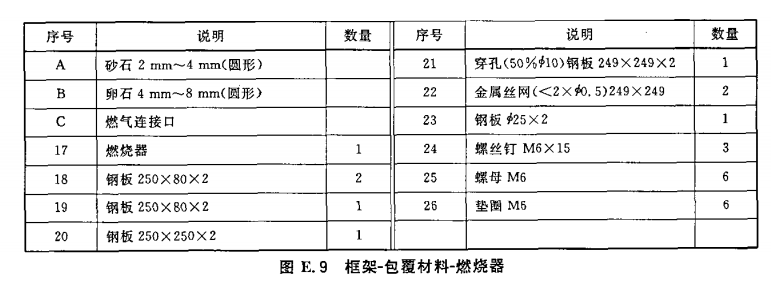 框架-包覆材料-燃烧器