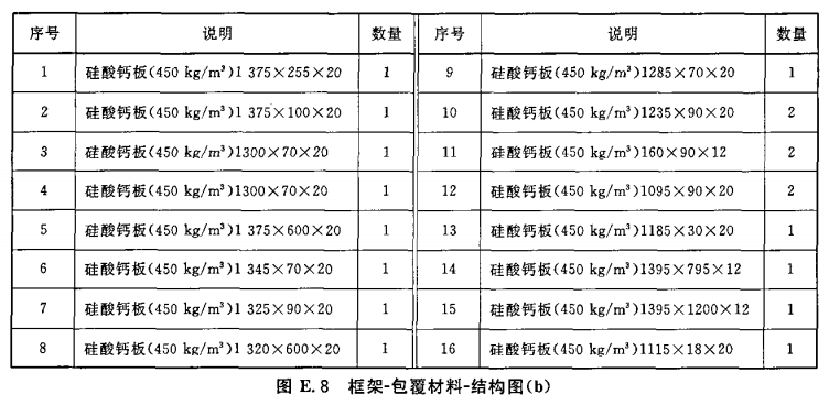 框架-包覆材料-结构图（b）