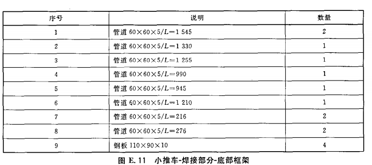 小推车-焊接部分-底部框架