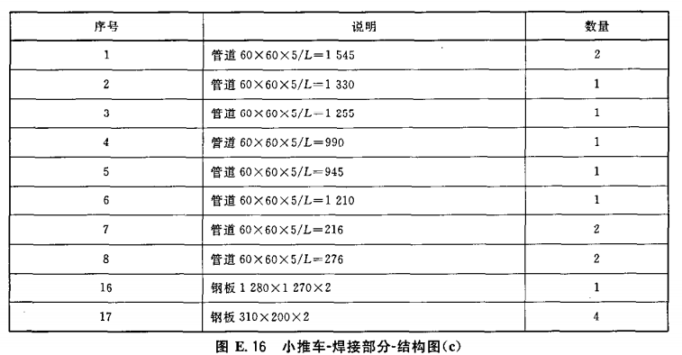 小推车-焊接部分-结构图（c）