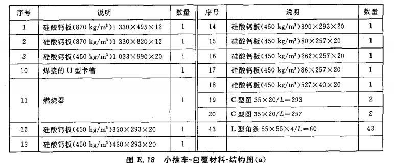 小推车-包覆材料-结构图（a）