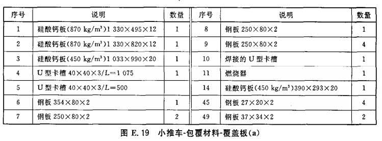 小推车-包覆材料-覆盖板（a）