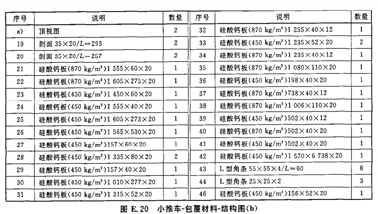 小推车-包覆材料-结构图（b）