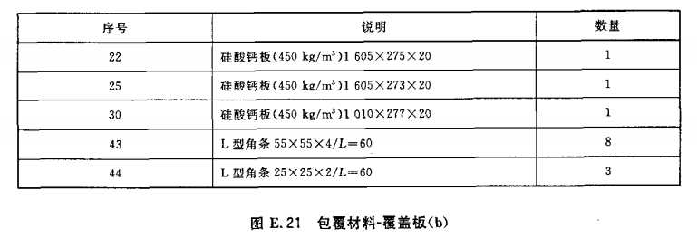 包覆材料-覆盖板（b）