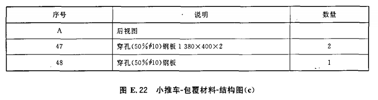 小推车-包覆材料-结构图（c）