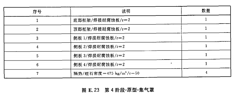 第4阶段-原型-集气罩