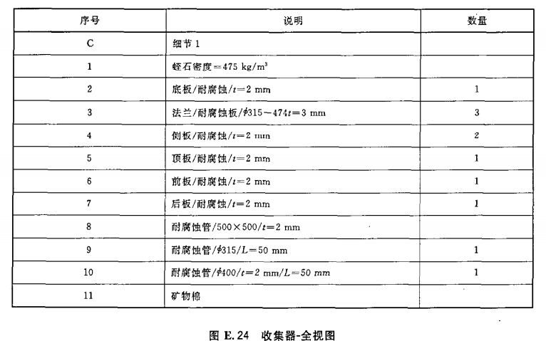 收集器-全视图