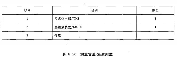 测量管道-温度测量