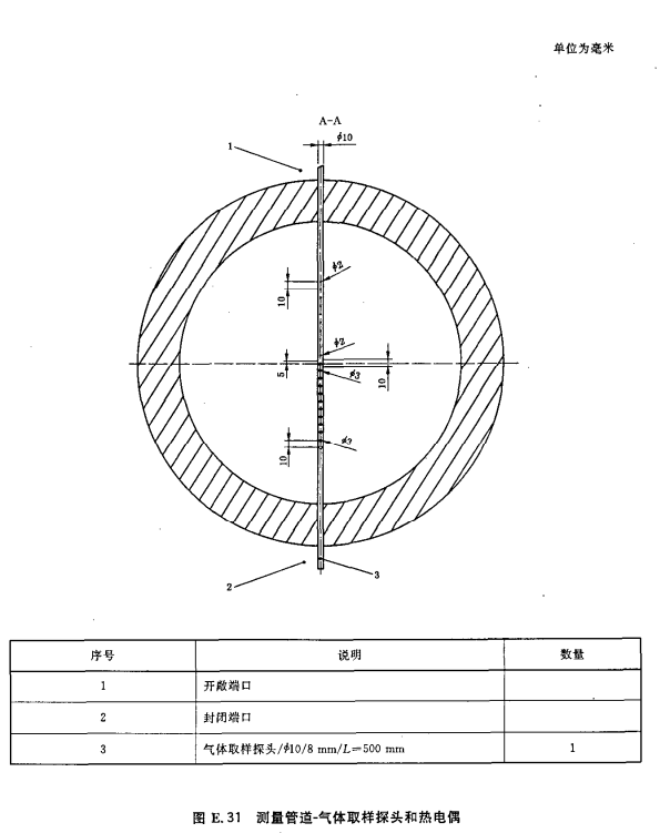 测量管道-气体取样探头的热电偶