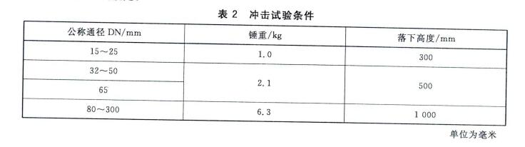 冲击试验条件