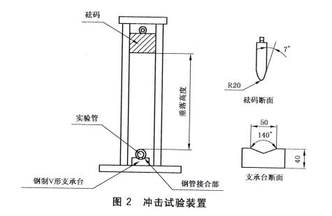 冲击试验装置