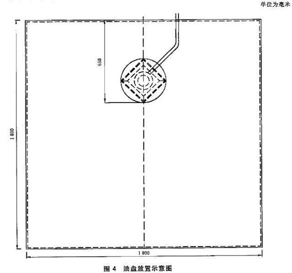 油盘放置示意图