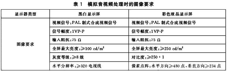 模拟音视频处理时的图像要求