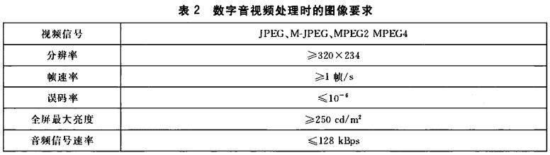 数字音视频处理时的图像要求