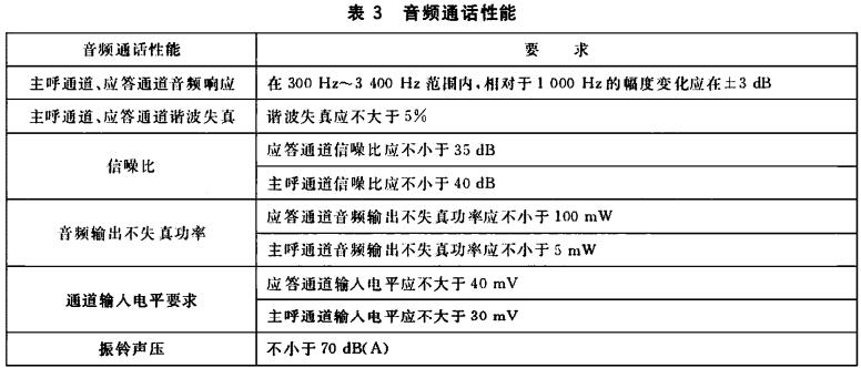 音频通话性能