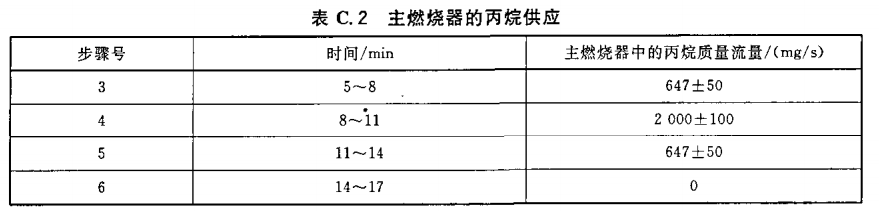 主燃烧器的丙烷供应