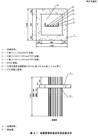 A.1 电缆贯穿标准试件的安装方式