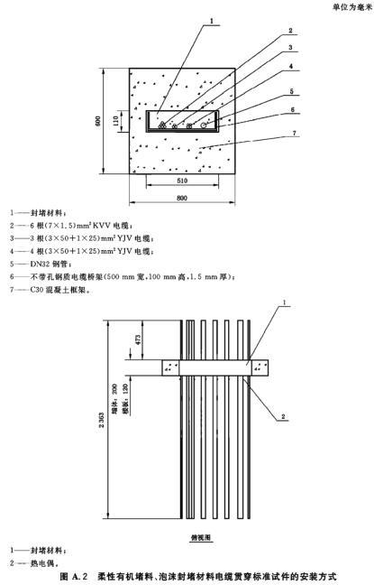 A. 2 柔性有机堵料、泡沫封堵材料电缆贯穿标准试件的安装方式