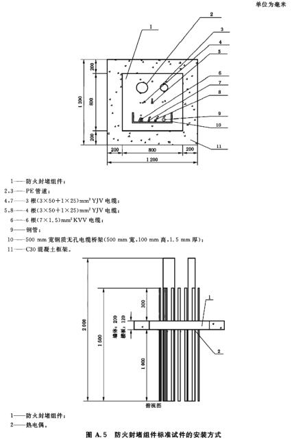 图A.5 防火封堵组件标准试件的安装方式