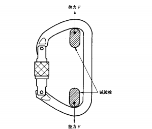 图2 安全钩开口闭合状态长轴方向破断强度测试示例