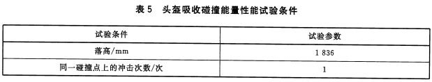 头盔吸收碰撞能量性能试验条件