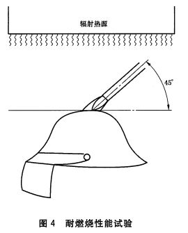 耐燃烧性能试验