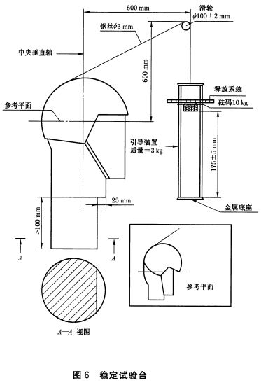 稳定试验台