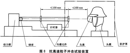 抗高速粒子冲击试验装置