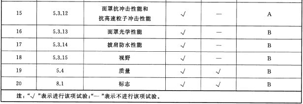 型式检验和出厂检验项目