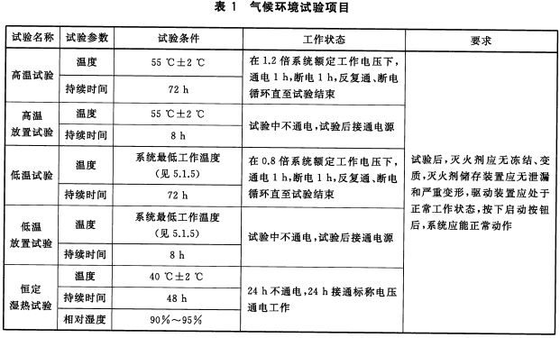 气候环境试验项目