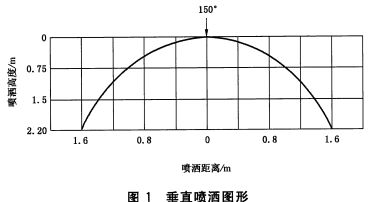 垂直喷洒图形