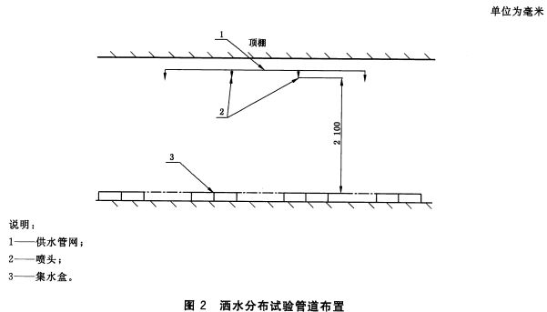 洒水分布试验管道布置