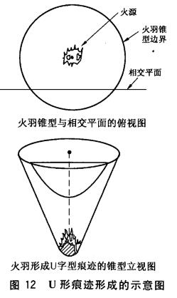 U形痕迹形成的示意图