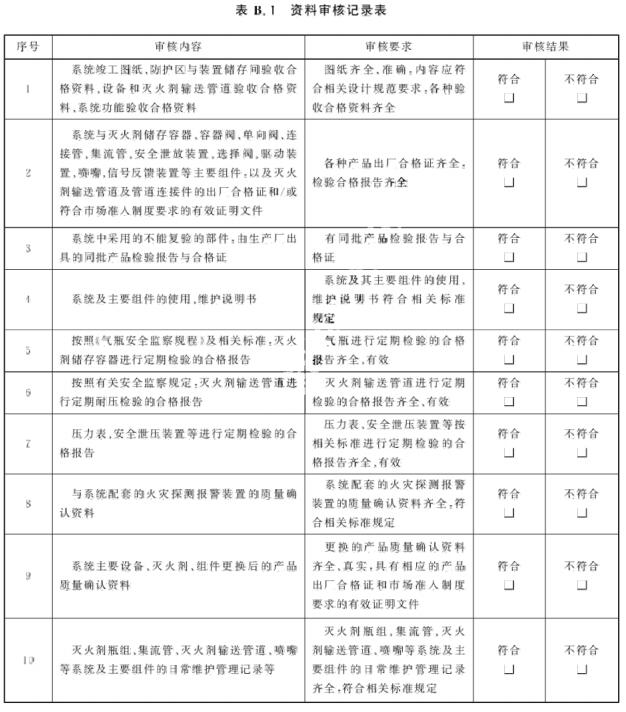 资料审核记录表