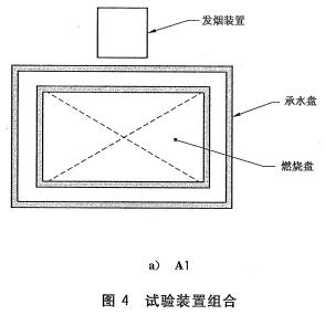 试验装置组合