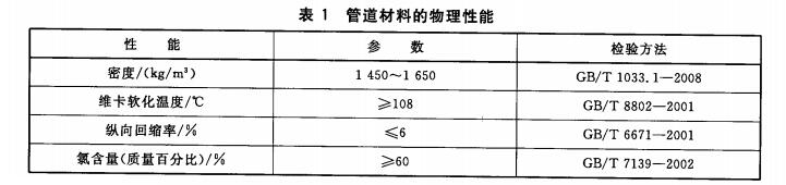 管道材料的物理性能