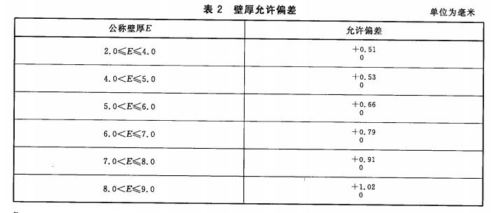 壁厚允许偏差