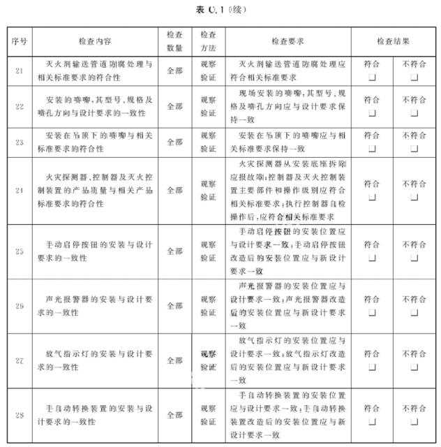 现场检查记录表