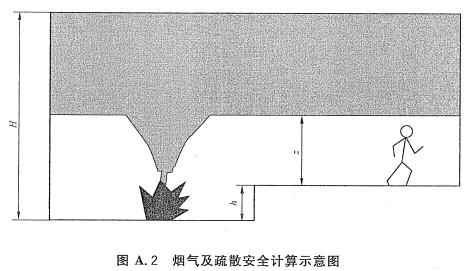 烟气及疏散安全计算示意图