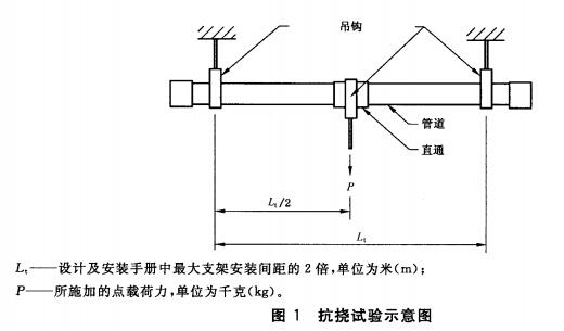 抗挠试验示意图