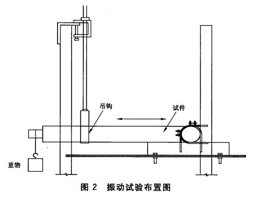 振动试验布置图